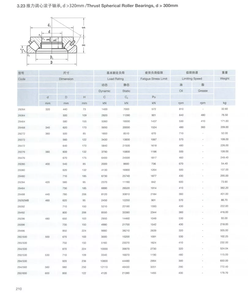 推力调心滚子轴承